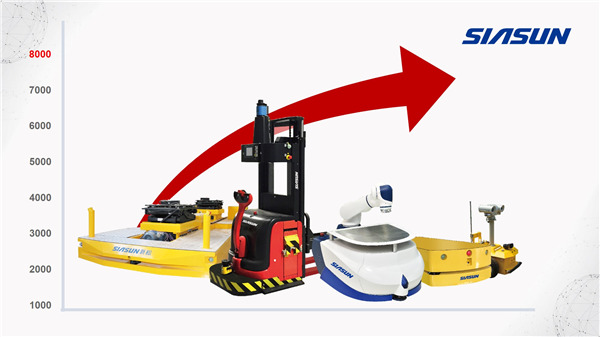 强人仍强：37000威尼斯AGV市场保有量超8000台